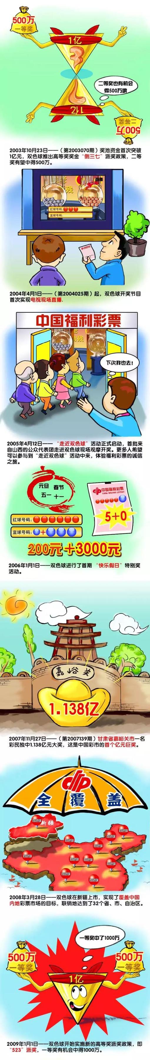 故事产生在明代永乐年间。锣鼓喧天，鼓乐齐叫。武状元及第的牌匾被官差慎重其事摆在最显眼的位置，武状元（批改宇 饰）仪表堂堂，气势骑在高头年夜顿时，声势赫赫回到了故乡。当朝四品官员周定嬉皮笑脸，由于不久前诸位年兄保媒，给周定的女儿周凤莲和武状元说亲。两家你情我愿，一拍即合。转眼变到了迎亲的日子，恰在此时，凤莲的弟弟周进宝高中新科文状元。在送亲时辰，周进宝惊奇地发现武状元府的一位丫环居然和跳河身亡的老婆王定云如出一辙。此次履历让进宝落下芥蒂。